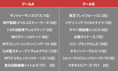 JAPAN RUGBY TOP LEAGUE