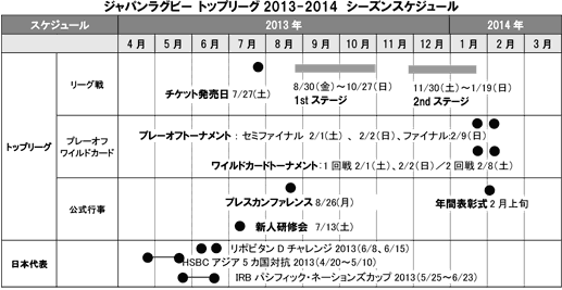 JAPAN RUGBY TOP LEAGUE 