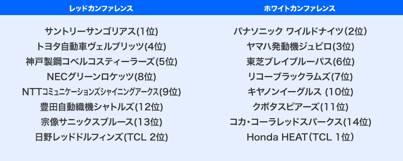 ジャパンラグビー トップリーグ 2018-2019 大会概要｜ジャパンラグビー ...