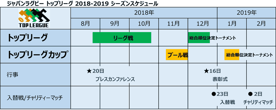 シーズンスケジュール