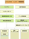 新組織図