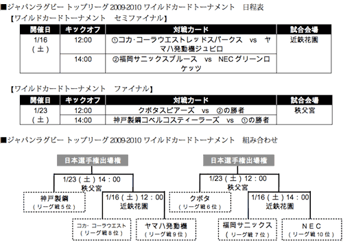 ワイルドカードトーナメント