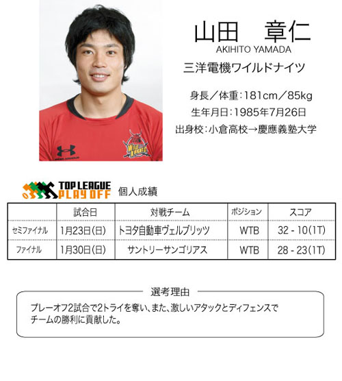 プレーオフトーナメント　ファイナル、MVPは山田選手