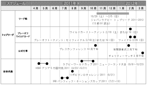 JAPAN RUGBY TOP LEAGUE 