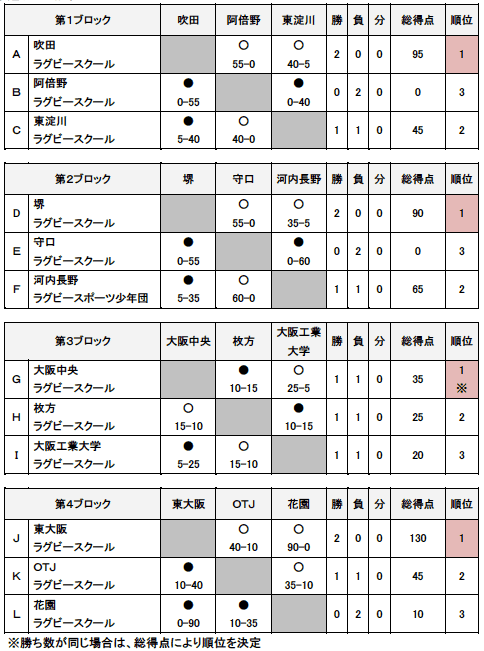 第2回 ドコモカップ