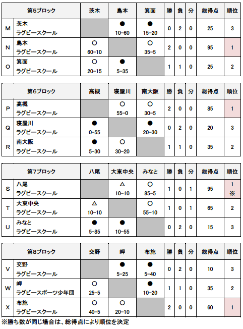 第2回 ドコモカップ