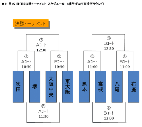 第2回 ドコモカップ