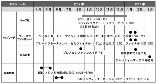 JAPAN RUGBY TOP LEAGUE 