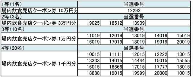 年末ジャンボフジワラ宝くじ 当選番号のご案内 ジャパンラグビートップリーグ公式サイト