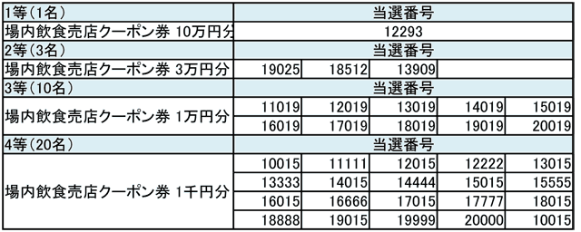 「年末ジャンボフジワラ宝くじ」当選番号