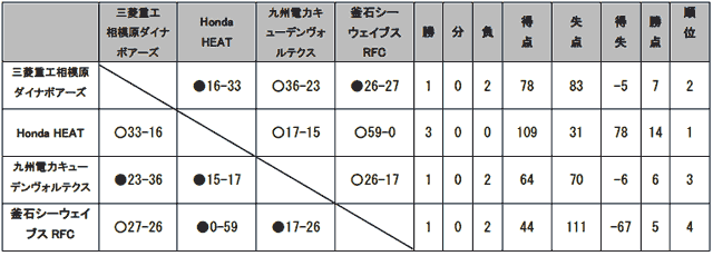 トップチャレンジ1結果