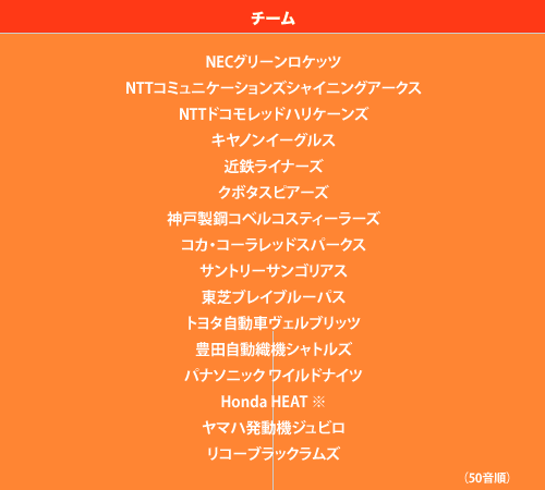 ジャパンラグビー トップリーグ2015-2016　参加チーム