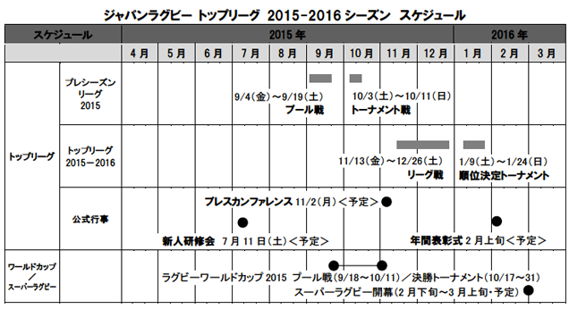 ジャパンラグビー トップリーグ 15 16 日程発表のお知らせ ジャパンラグビートップリーグ公式サイト