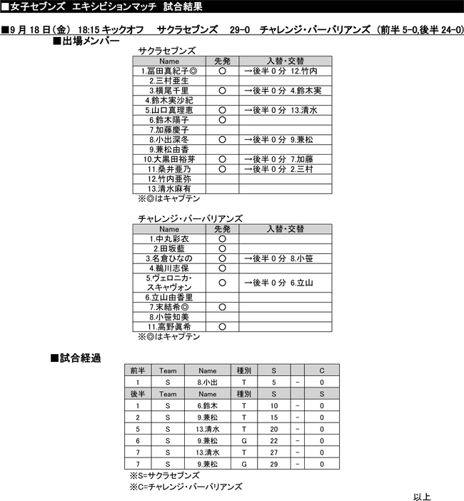 サクラセブンズ vs チャレンジ・バーバリアンズ