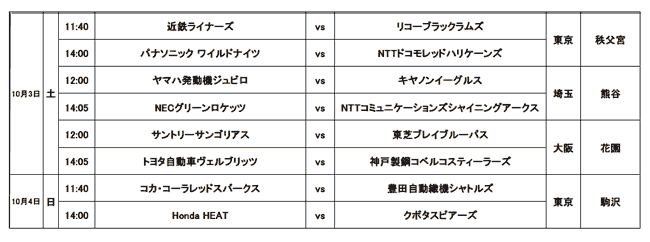 順位決定トーナメント1回戦　対戦カード