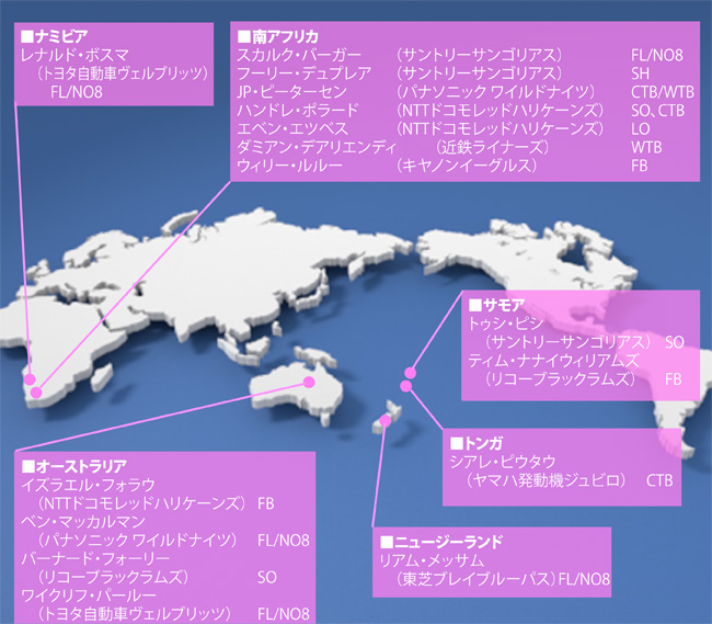 ラグビーワールドカップに出場中！　トップリーグでプレーする各国代表選手