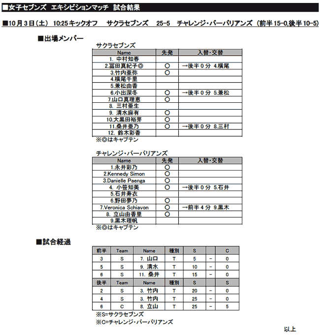 サクラセブンズ vs チャレンジ・バーバリアンズ