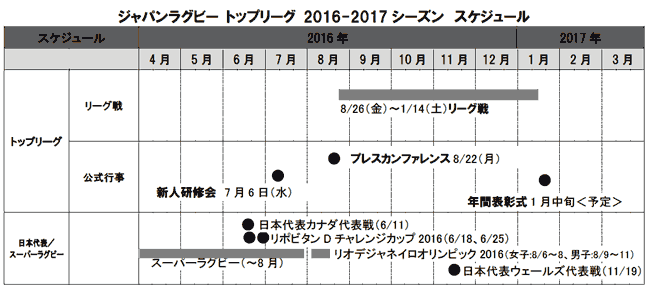 8月26日 金 に開幕 ジャパンラグビー トップリーグ 16 17 ジャパンラグビートップリーグ公式サイト