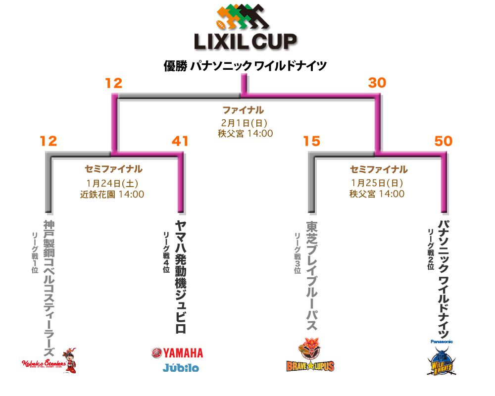 プレーオフトーナメント LIXIL CUP 2015