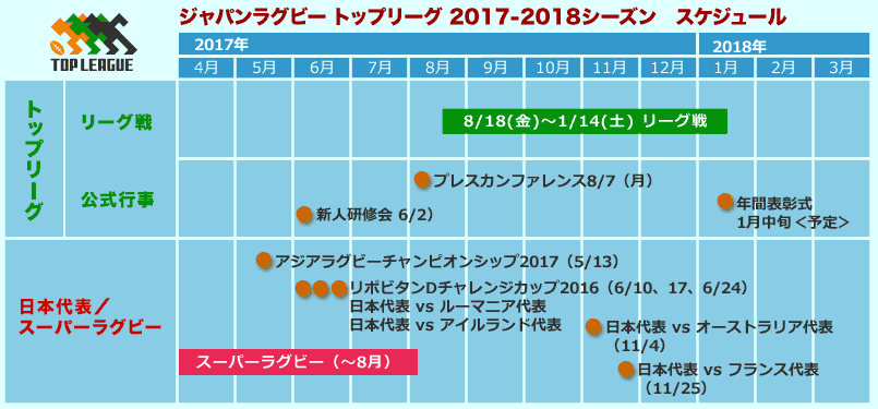 ジャパンラグビー トップリーグ17 18 大会概要 ジャパンラグビートップリーグ公式サイト