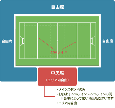 その他会場