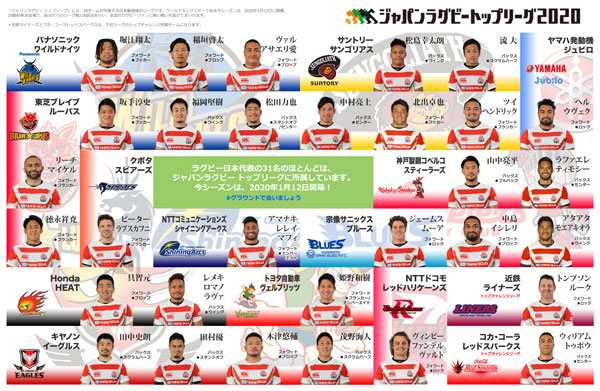 ていねいにご案内します「トップリーグのトリセツ」=前半|ジャパンラグビートップリーグ公式サイト