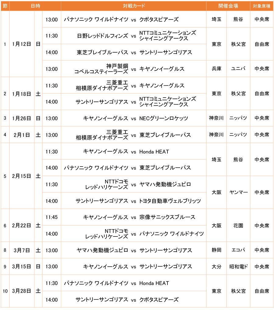 ラグビー トップ リーグ チケット