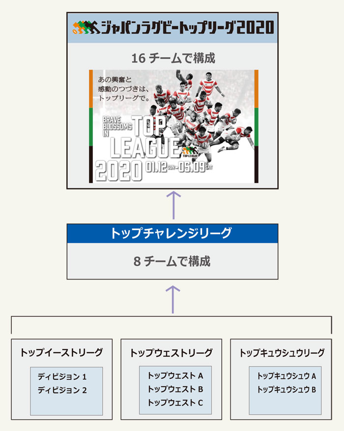 ていねいにご案内します トップリーグのトリセツ 前半 ジャパンラグビートップリーグ公式サイト