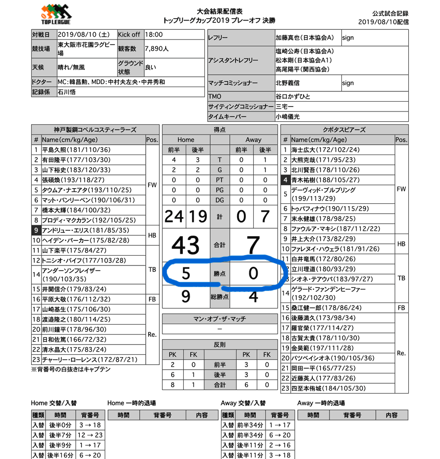 試合記録の画面