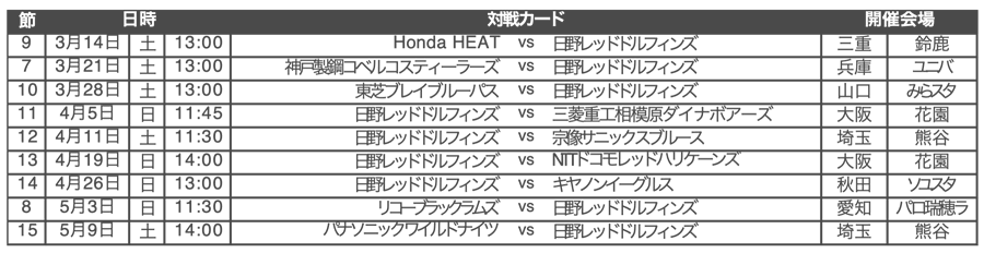 ■ジャパンラグビー トップリーグ2020　開催中止試合