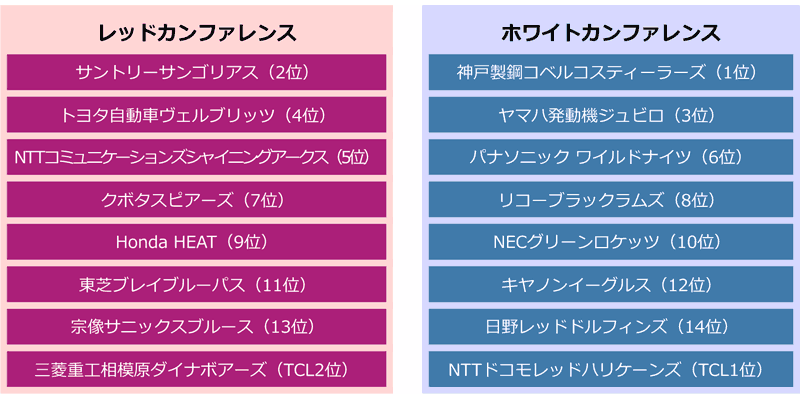 リーグ トップ 2021 チャレンジ