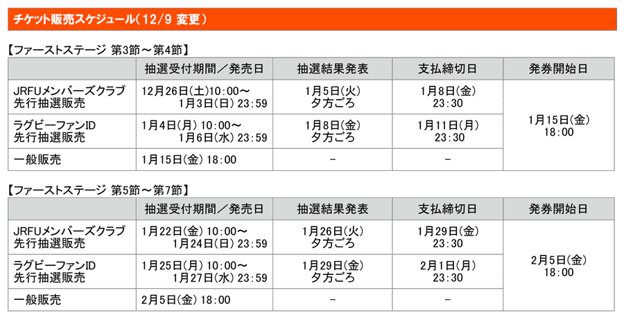 リーグ 2021 トップ