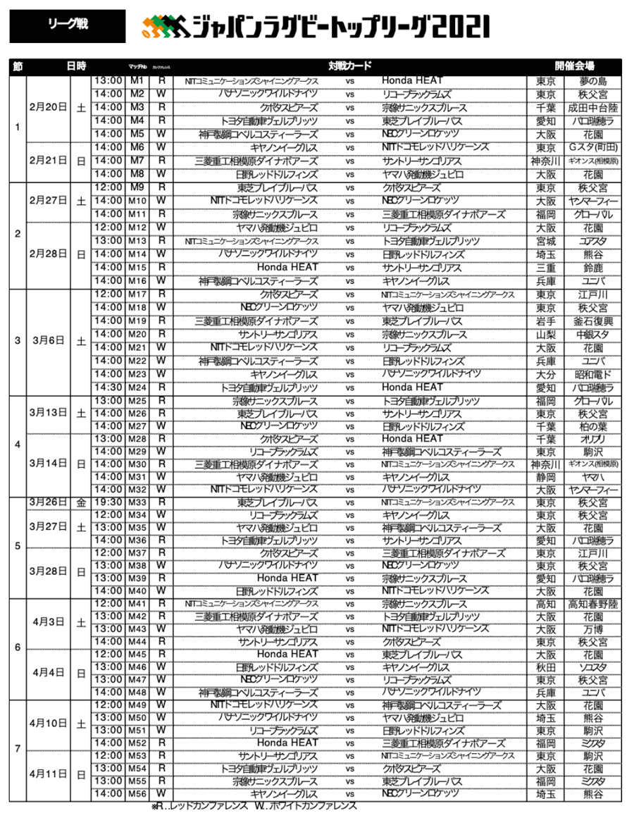 ジャパンラグビー トップリーグ21 大会フォーマットおよび大会日程決定のお知らせ ジャパンラグビートップリーグ公式サイト