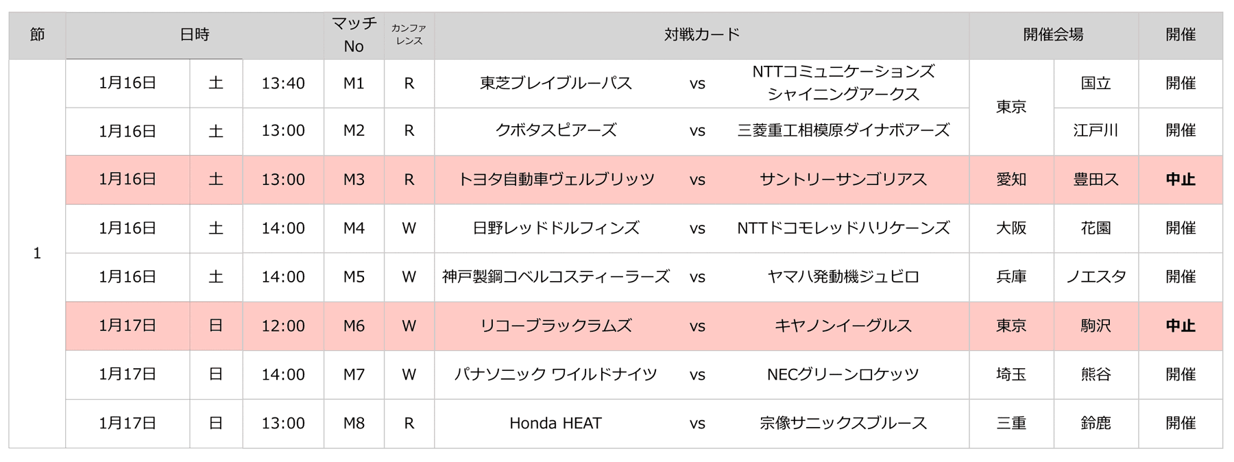 ジャパンラグビー トップリーグ21 第1節 ２試合開催中止のお知らせ ジャパンラグビートップリーグ公式サイト