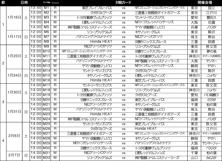 ジャパンラグビー トップリーグ21 第1節 第4節の開催中止とチケット払い戻しのお知らせ ジャパンラグビートップリーグ公式サイト