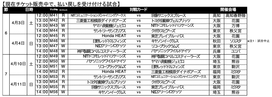 払い戻し ラグビー チケット 【お知らせ】（重要）ジャパンラグビートップリーグ2020 第7節・第8節「当日チケット引換票」の取り扱いについて｜東芝ラグビー部：東芝スポーツ