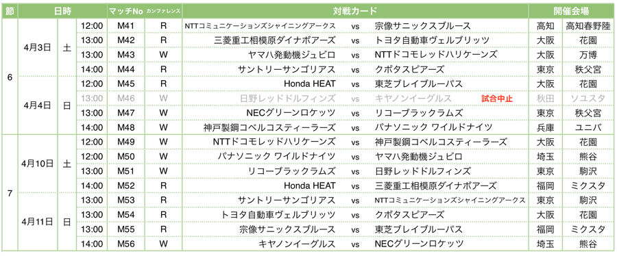 ジャパンラグビー トップリーグ21 日野レッドドルフィンズ Vs キヤノンイーグルス戦 及び第6節 第7節チケット払い戻し のお知らせ ジャパンラグビートップリーグ公式サイト